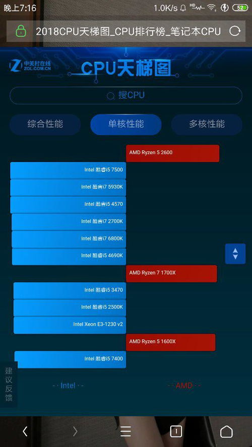 E3-1230 v2與R5 1600對比 選擇適合網(wǎng)絡游戲的CPU