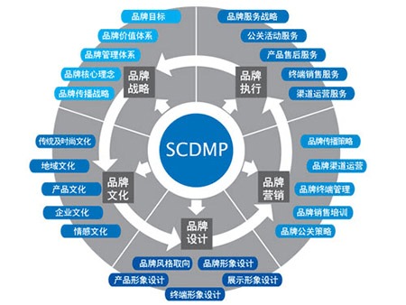 初創(chuàng)公司如何利用信息網(wǎng)絡(luò)經(jīng)營突圍 營銷戰(zhàn)略的制勝之道